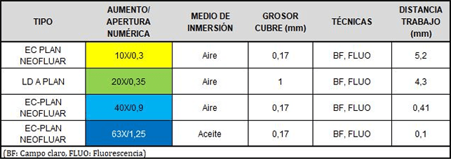 tabla