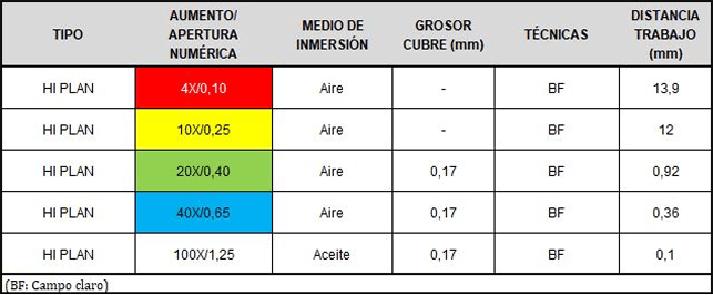 tabla
