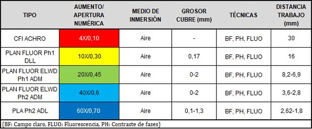 tabla
