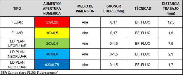 tabla